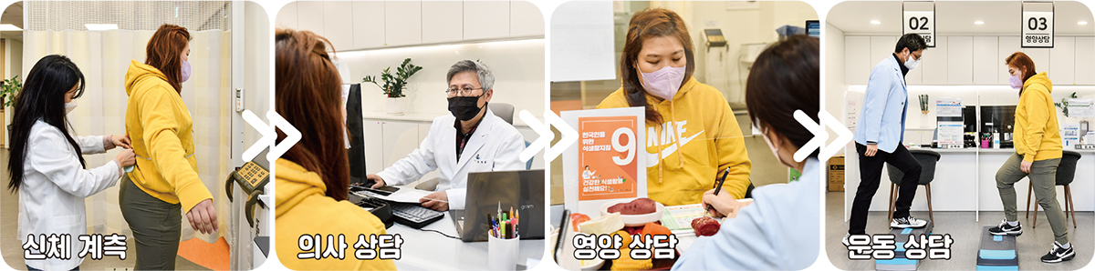 신체 계측, 의사 상담, 영양 상담, 운동 상담
